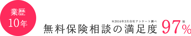 業歴10年 無料保険相談の満足度97%
