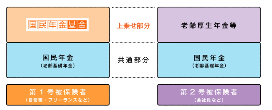 国民年金基金についての説明