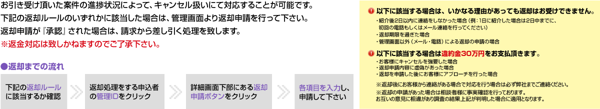 以下に該当する場合は、いかなる理由があっても返却はお受けできません。