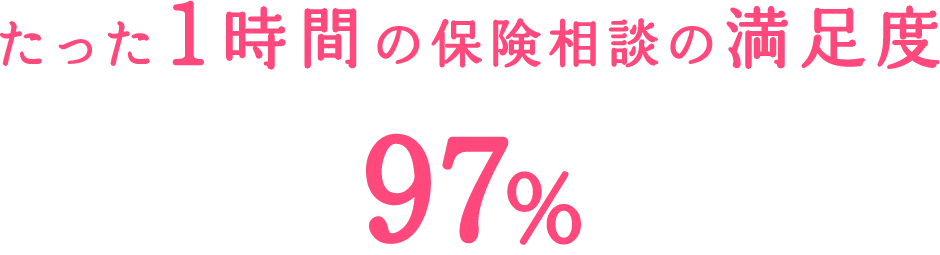 たった1時間の保険相談の満足度97%