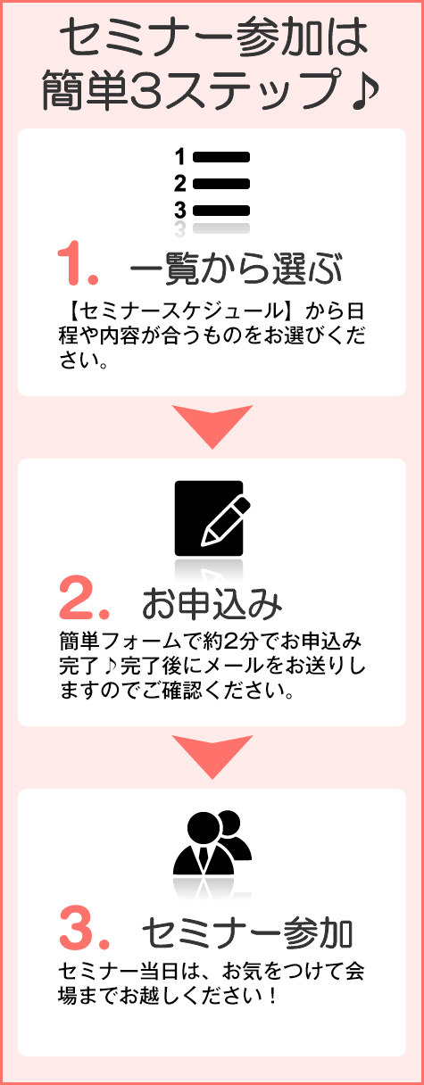 セミナー参加は簡単3ステップ