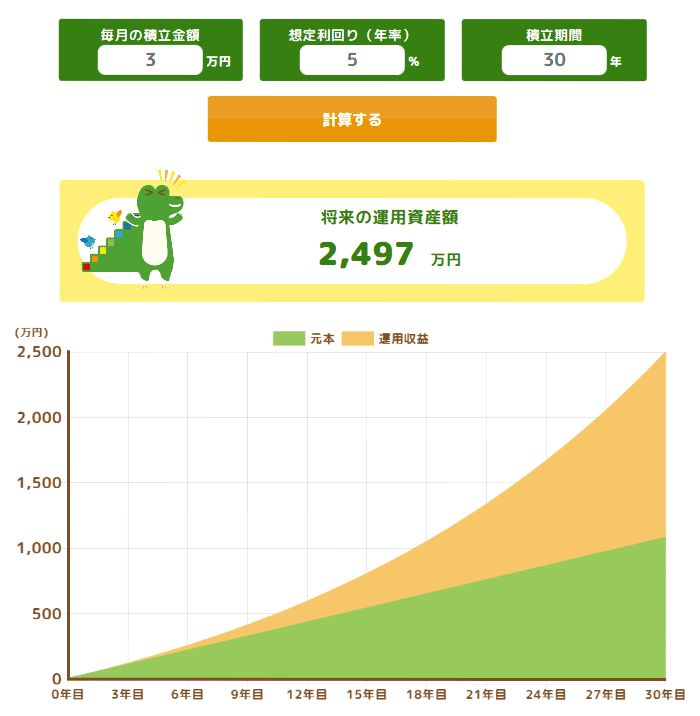 複利の説明画像