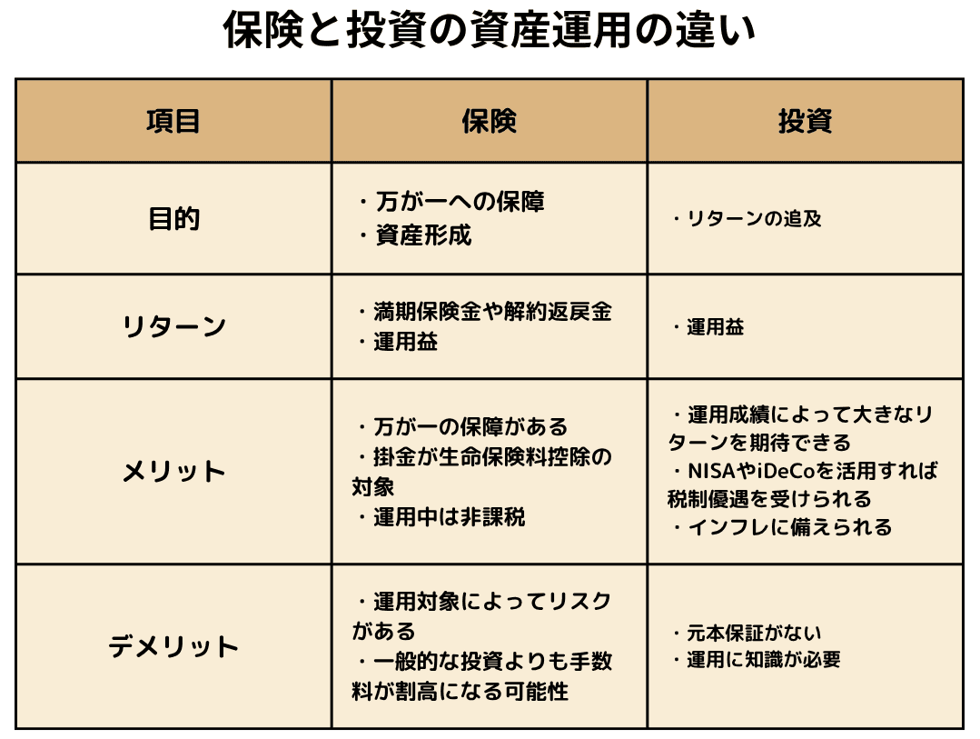 保険と投資の違い