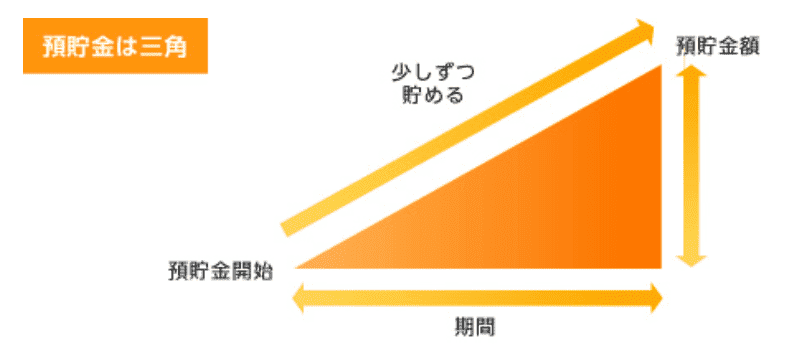生命保険の基礎知識／生命保険協