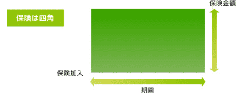 生命保険の基礎知識2