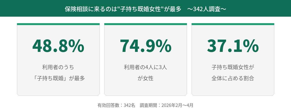 アンケート結果